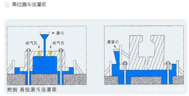 灌漿料